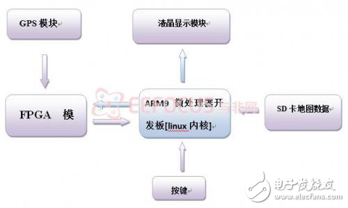 油罐车的导航与监测系统解析