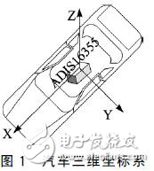 基于ARM和ADIS16355的汽车二自由度数据采集系统分析