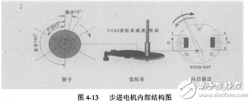 步进电机驱动、存储电路设计及外围电路