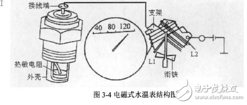 便携式汽车仪表检测仪的研制之汽车仪表