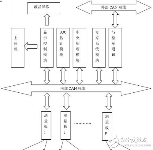 新型电动汽车锂电池管理系统的总体设计