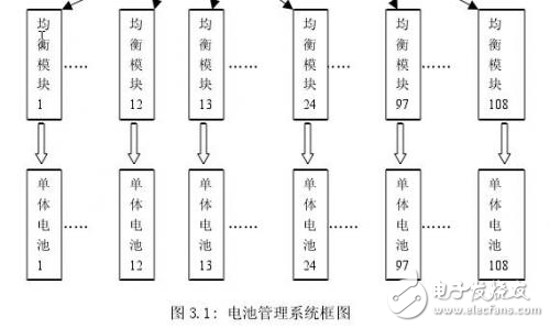 新型电动汽车锂电池管理系统的总体设计