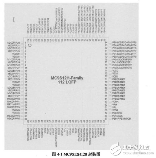 基于CAN总线的汽车仪表系统中芯片的选型与电路设计