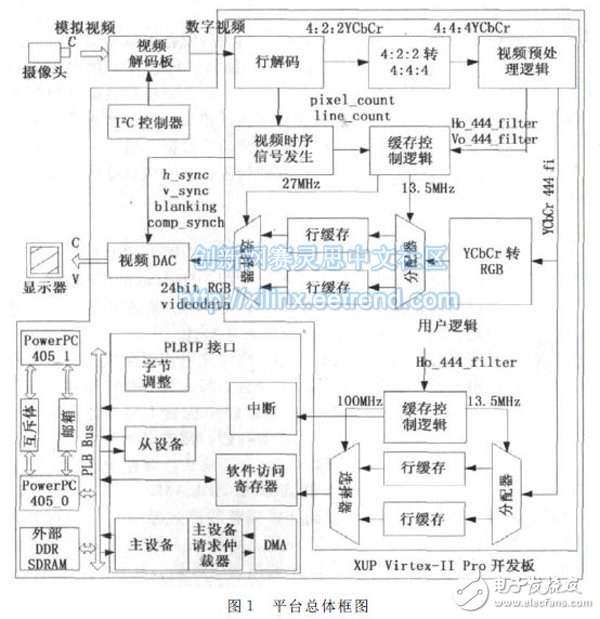 图１　平台总体框图