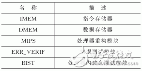 表1 系统主要组成部分