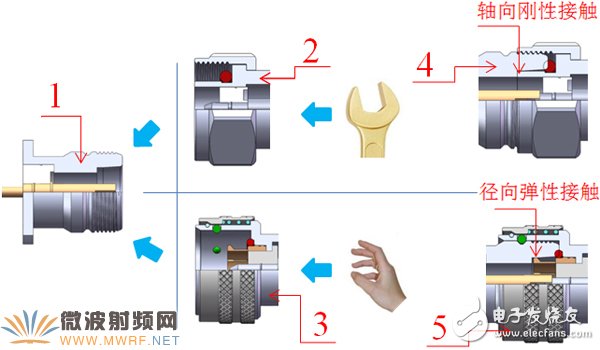 移动通信