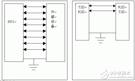 21课:单片机串行口介绍