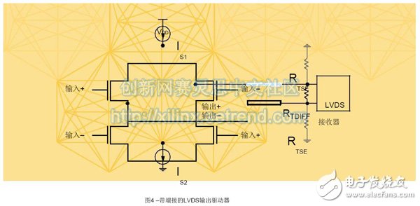 基于FPGA连接的JESD204B高速串行链路设计需要考虑的基本硬件及时序问题详解