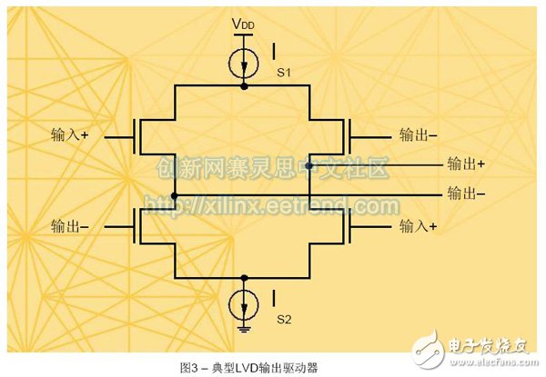 基于FPGA连接的JESD204B高速串行链路设计需要考虑的基本硬件及时序问题详解