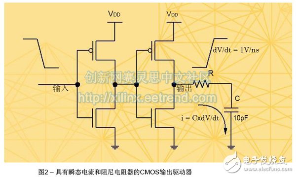 基于FPGA连接的JESD204B高速串行链路设计需要考虑的基本硬件及时序问题详解