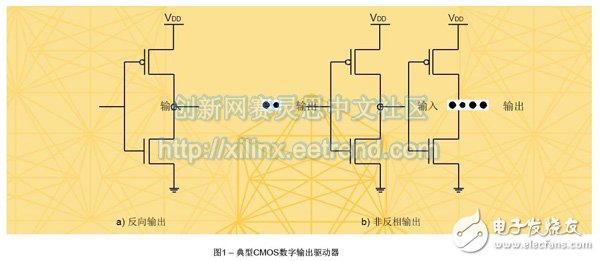 基于FPGA连接的JESD204B高速串行链路设计需要考虑的基本硬件及时序问题详解