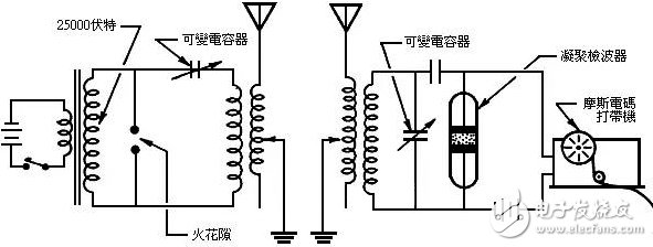 马可尼