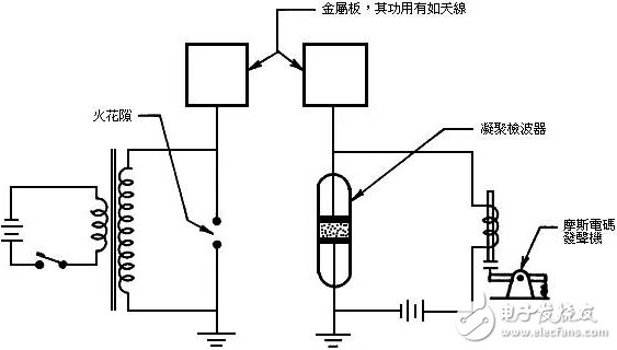 马可尼