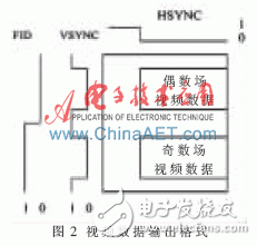 数据处理