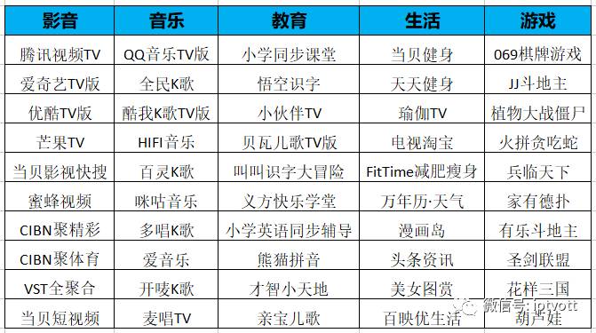 视频市场最新动态：谷歌推聊天机器人分析平台Chatbase 梨视频融资1.67亿