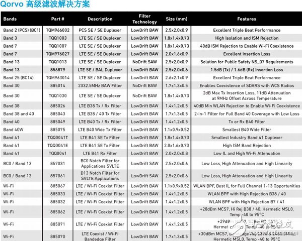 你知道吗，顶尖滤波器背后的原理竟这么简单！