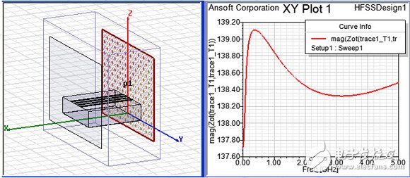 HFSS端口应用详解：Wave Port 、Lumped Port