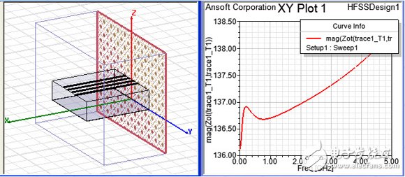 HFSS端口应用详解：Wave Port 、Lumped Port