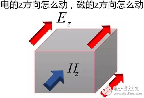 Y2T45 电磁波之-光波导 电磁波导 FDTD算法