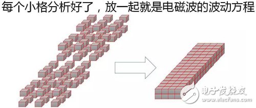 Y2T45 电磁波之-光波导 电磁波导 FDTD算法