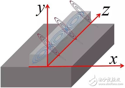 Y2T45 电磁波之-光波导 电磁波导 FDTD算法