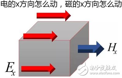 Y2T45 电磁波之-光波导 电磁波导 FDTD算法