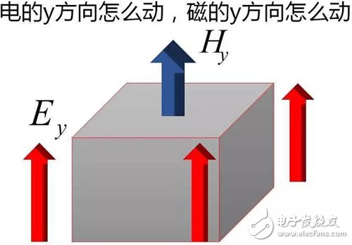 Y2T45 电磁波之-光波导 电磁波导 FDTD算法