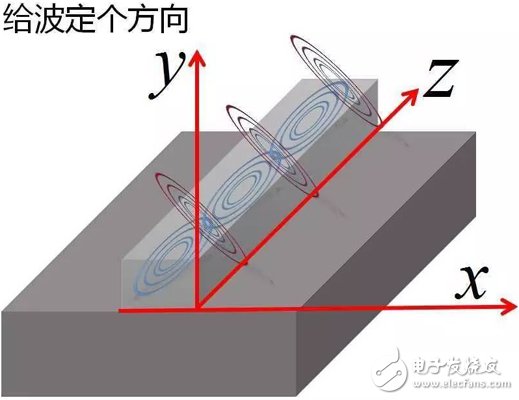 Y2T45 电磁波之-光波导 电磁波导 FDTD算法