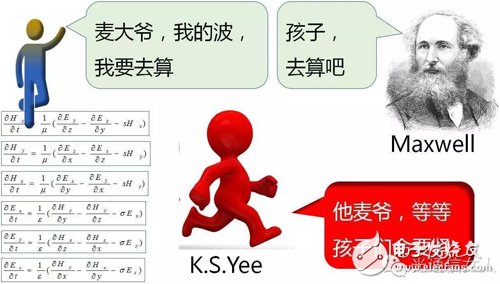 Y2T45 电磁波之-光波导 电磁波导 FDTD算法