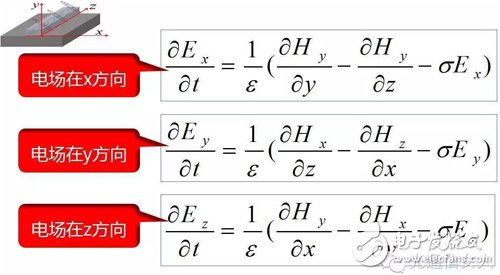 Y2T45 电磁波之-光波导 电磁波导 FDTD算法