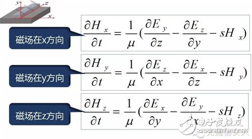 Y2T45 电磁波之-光波导 电磁波导 FDTD算法