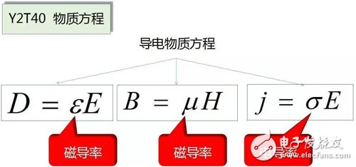 Y2T45 电磁波之-光波导 电磁波导 FDTD算法