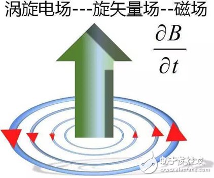 Y2T45 电磁波之-光波导 电磁波导 FDTD算法