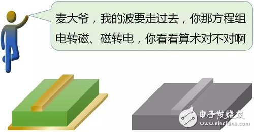 Y2T45 电磁波之-光波导 电磁波导 FDTD算法