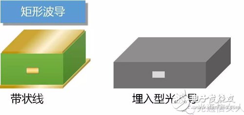 Y2T45 电磁波之-光波导 电磁波导 FDTD算法