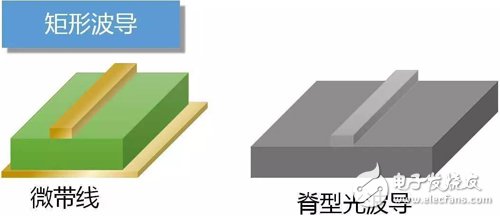 Y2T45 电磁波之-光波导 电磁波导 FDTD算法