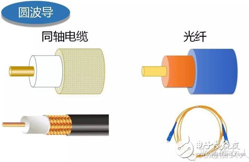 Y2T45 电磁波之-光波导 电磁波导 FDTD算法