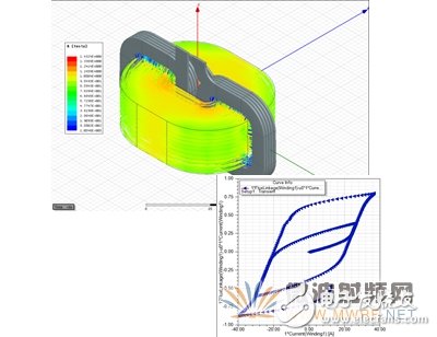 ANSYS 16.0 低频仿真新亮点