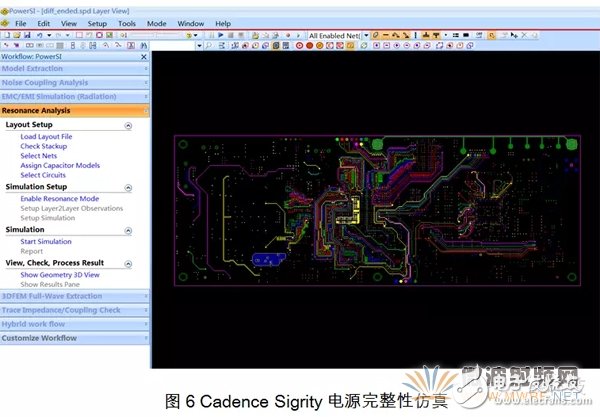 浅谈PCB电磁场在不同维度的求解方法及仿真软件