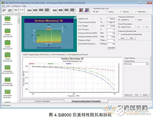 浅谈PCB电磁场在不同维度的求解方法及仿真软件