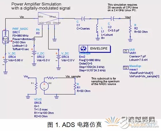 浅谈PCB电磁场在不同维度的求解方法及仿真软件