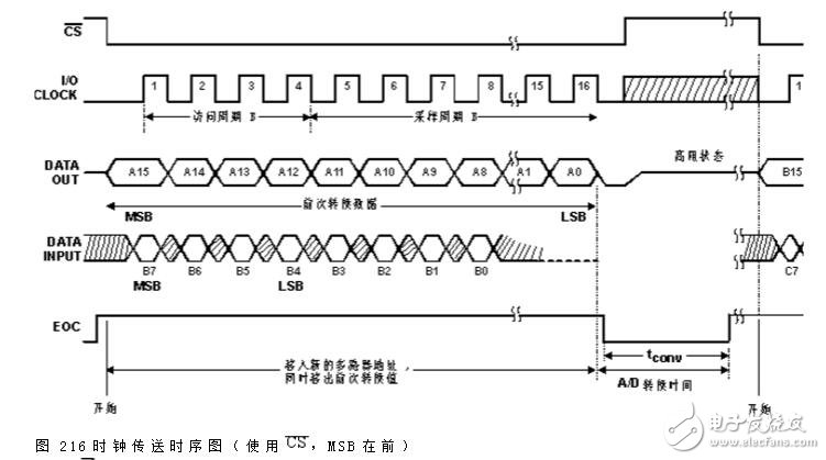 tlc2543中文资料详解