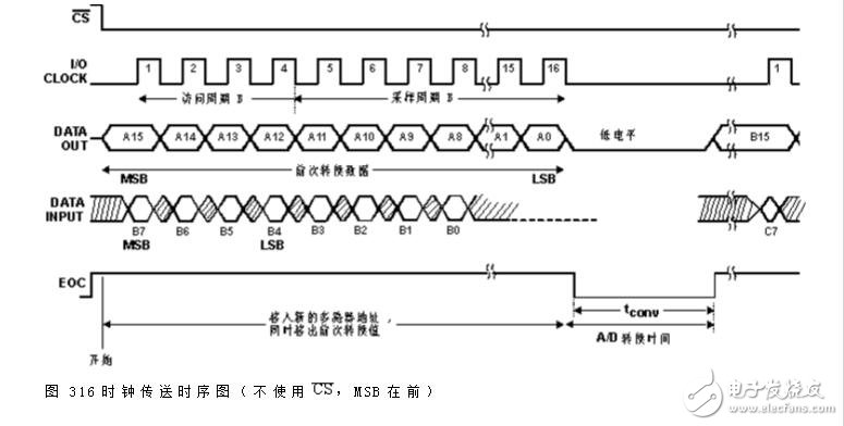 tlc2543中文资料详解