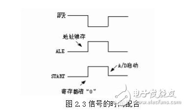 模数转换器定位为单片机的外部RAM单元，因此与单片机的连接就有很多种。大体上说ADC0809在整个单片机系统中是作为外部RAM的一个单元定位的。具体到某一个连接方式，定位又有区别。adc0809与单片机典型的连接有以下三种：