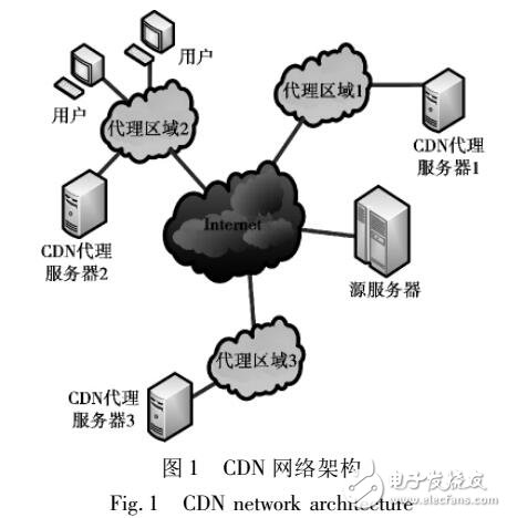 5G网络概念及应用场景