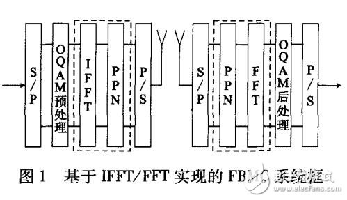 面向5G的新型多载波传输威廉希尔官方网站
