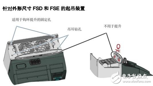 SINAMICS G120变频器功率模块