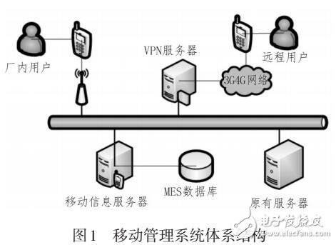 一种基于MES的车间移动管理系统设计与实现