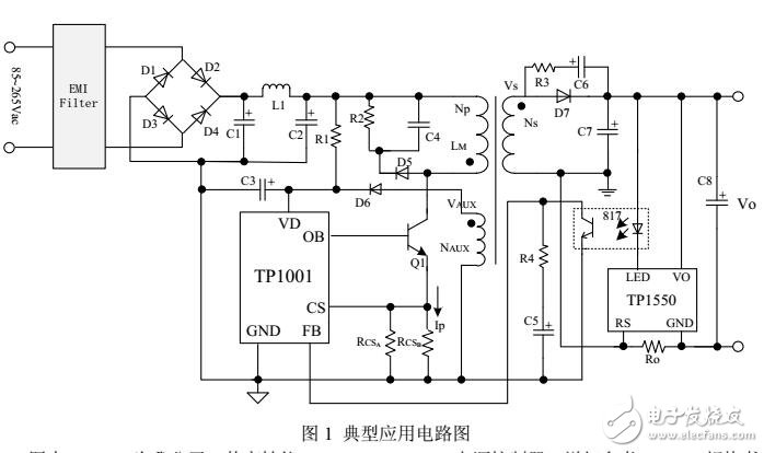 基于分布式ETL和Django的终端运营管理系统