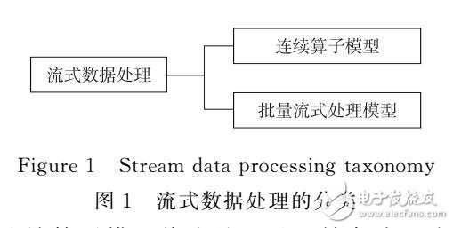 基于大数据的流式计算